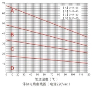 高溫電熱帶