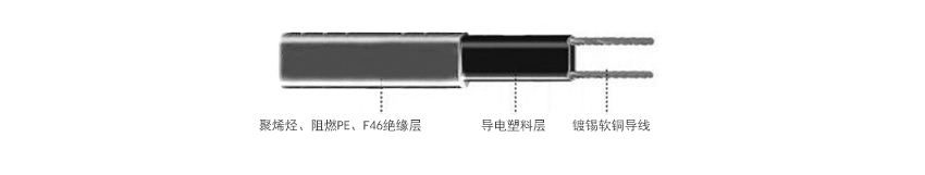 建筑消防專用電伴熱帶