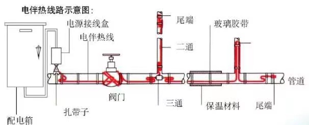 電伴熱圖片？.jpg